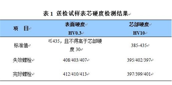 送試樣表芯硬度檢測結(jié)果