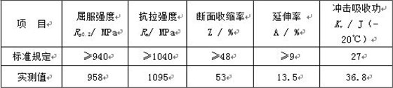 表11-1 斷裂螺栓力學(xué)性能檢測值