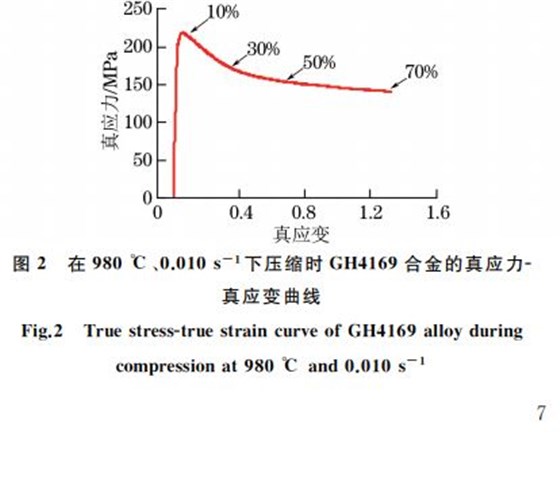 圖２ 在９８０ ℃、０．０１０s－１下壓縮時GH４１６９合金的真應力Ｇ真應變曲線