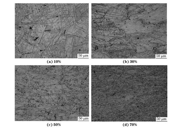 圖４ 在９８０ ℃、應變速率為０．０１０s－１下壓縮至不同應變量后GH４１６９合金的顯微組織