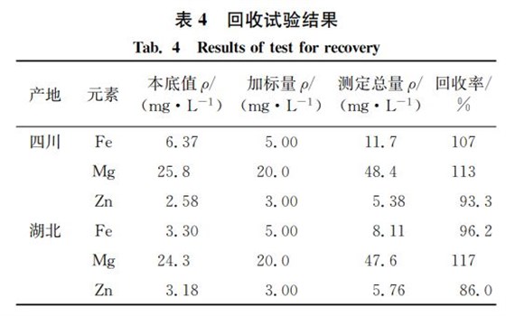 表４ 回收試驗(yàn)結(jié)果