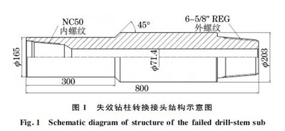 圖１ 失效鉆柱轉(zhuǎn)換接頭結構示意圖