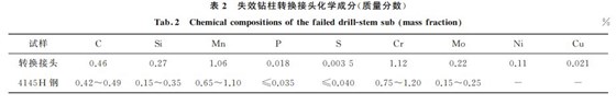 表２ 失效鉆柱轉(zhuǎn)換接頭化學成分(質(zhì)量分數(shù))