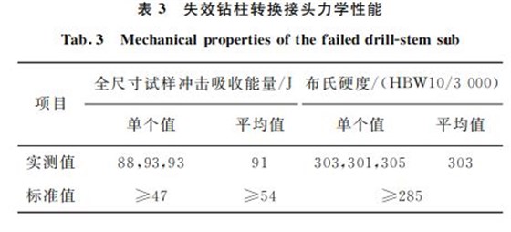 表３ 失效鉆柱轉(zhuǎn)換接頭力學性能