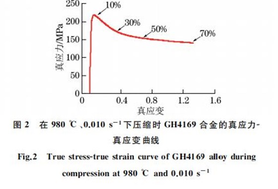 在９８０ ℃、０．０１０s－１下壓縮時(shí) GH４１６９合金的真應(yīng)力Ｇ