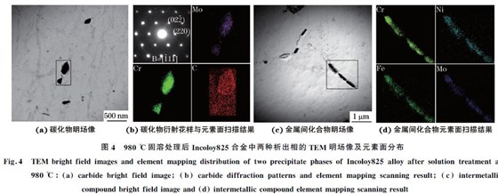 圖4 980 ℃固溶處理后Incoloy825合金中兩種析出相的TEM 明場(chǎng)像及元素面分布 圖4 980 ℃固溶處理后Incoloy825合金中兩種析出相的TEM 明場(chǎng)像及元素面分布