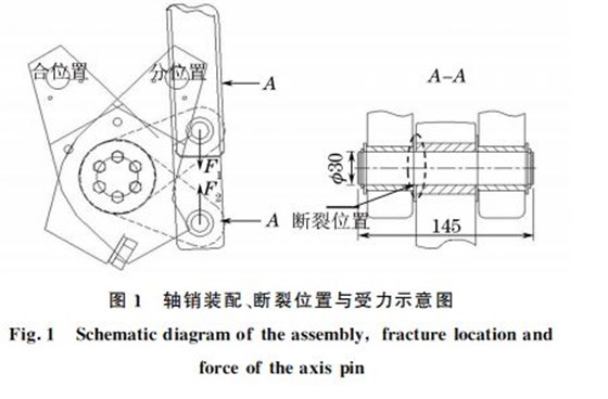 圖１ 軸銷裝配、斷裂位置與受力示意圖