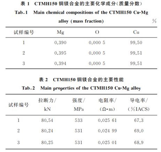 表１ CTMH１５０銅鎂合金的主要化學(xué)成分(質(zhì)量分數(shù))