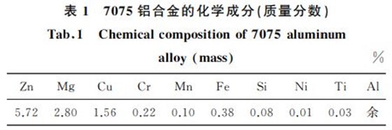 表１ ７０７５鋁合金的化學成分(質量分數(shù))