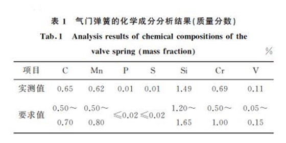 表１ 氣門彈簧的化學(xué)成分分析結(jié)果(質(zhì)量分數(shù))