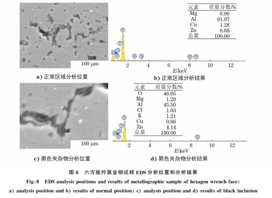 7075-T73鋁合金高鎖螺母斷裂原因圖8