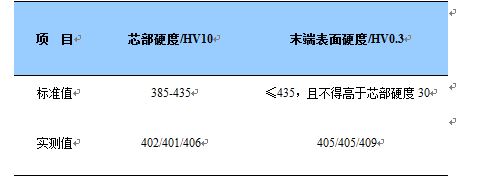 螺栓表芯硬度測(cè)試結(jié)果