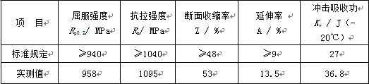 表11-1 斷裂螺栓力學性能檢測值