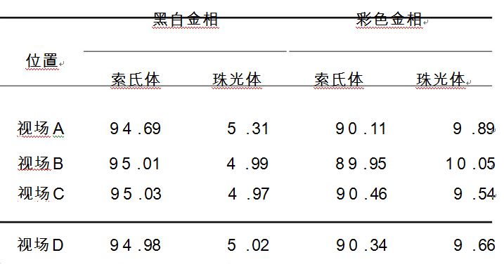 簾線鋼各相含量表