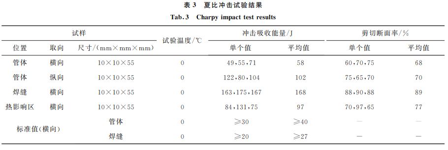 表３ 夏比沖擊試驗(yàn)結(jié)果