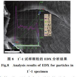 圖８ １′Ｇ１試樣顆粒的EDX 分析結(jié)果