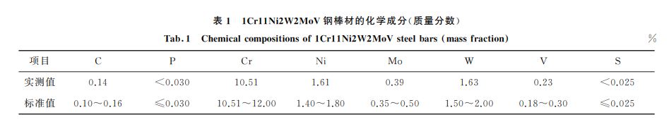 表１ １Cr１１Ni２W２MoV鋼棒材的化學(xué)成分(質(zhì)量分數(shù))