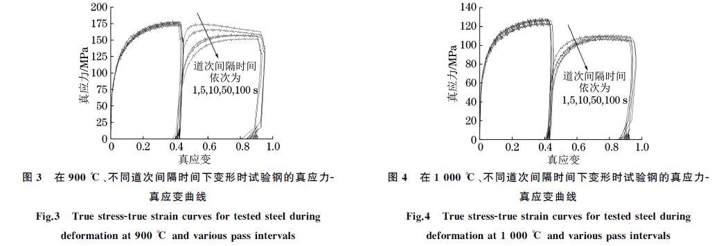 在９００ ℃、不同道次間隔時間下變形時試驗(yàn)鋼的真應(yīng)力Ｇ