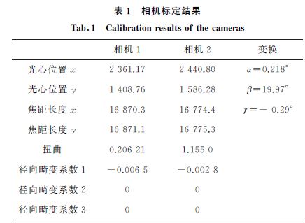 表１ 相機標定結(jié)果