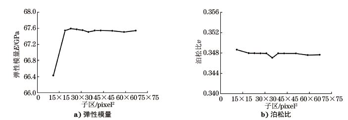 圖５ 子區(qū)尺寸對彈性模量和泊松比測試結(jié)果的影響