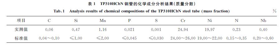 表１ TP３１０HCbN 鋼管的化學成分分析結果(質量分數)