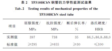 表２ TP３１０HCbN 鋼管的力學性能測試結果