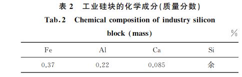 表２ 工業(yè)硅塊的化學成分(質(zhì)量分數(shù))