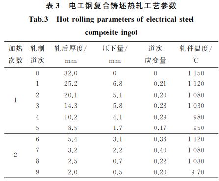 表３ 電工鋼復合鑄坯熱軋工藝參數(shù)