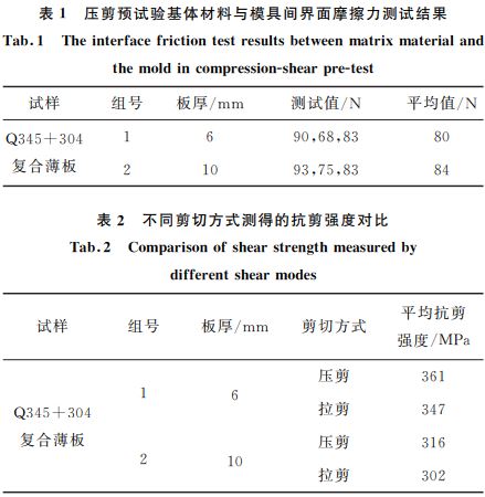 壓剪預(yù)試驗基體材料與模具間界面摩擦力測試結(jié)果