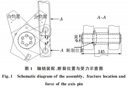 圖１ 軸銷裝配、斷裂位置與受力示意圖