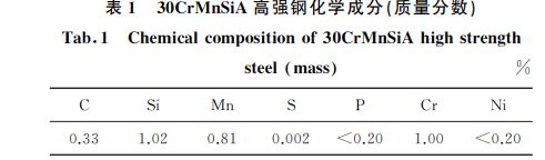 表１ ３０CrMnSiA高強鋼化學(xué)成分(質(zhì)量分?jǐn)?shù))