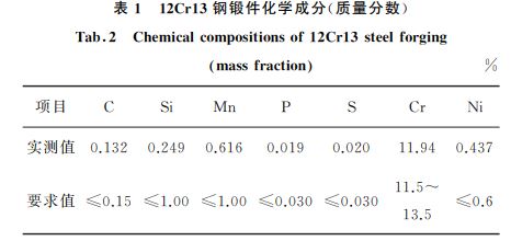 １２Cr１３鋼鍛件化學(xué)成分(質(zhì)量分數(shù))