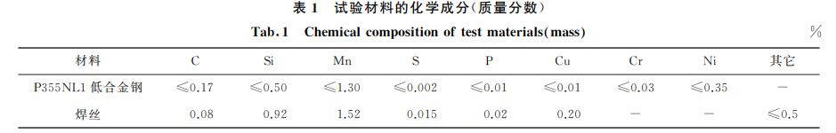 表１ 試驗材料的化學(xué)成分(質(zhì)量分數(shù))