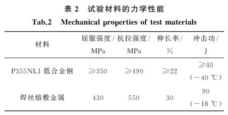 表２ 試驗材料的力學(xué)性能