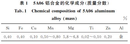 ５A０６鋁合金的化學成分(質量分數)