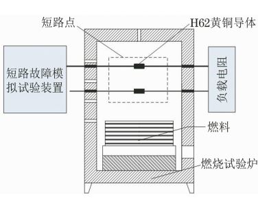 黃銅導(dǎo)體二次短路熔痕模擬試驗裝置示意