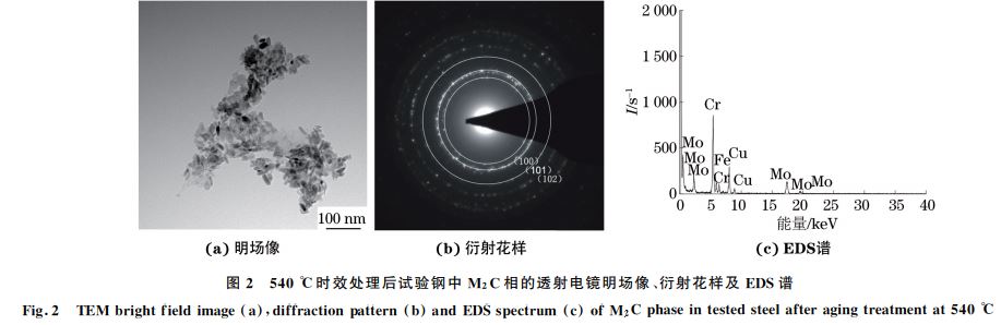 圖２ ５４０ ℃時(shí)效處理后試驗(yàn)鋼中 M２C相的透射電鏡明場(chǎng)像、衍射花樣及 EDS譜