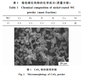 CeO2 加入含量對激光熔覆 WC增強(qiáng)鎳基合金涂層 組織與性能的影響