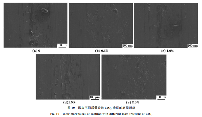 CeO2 加入含量對激光熔覆 WC增強(qiáng)鎳基合金涂層 組織與性能的影響111