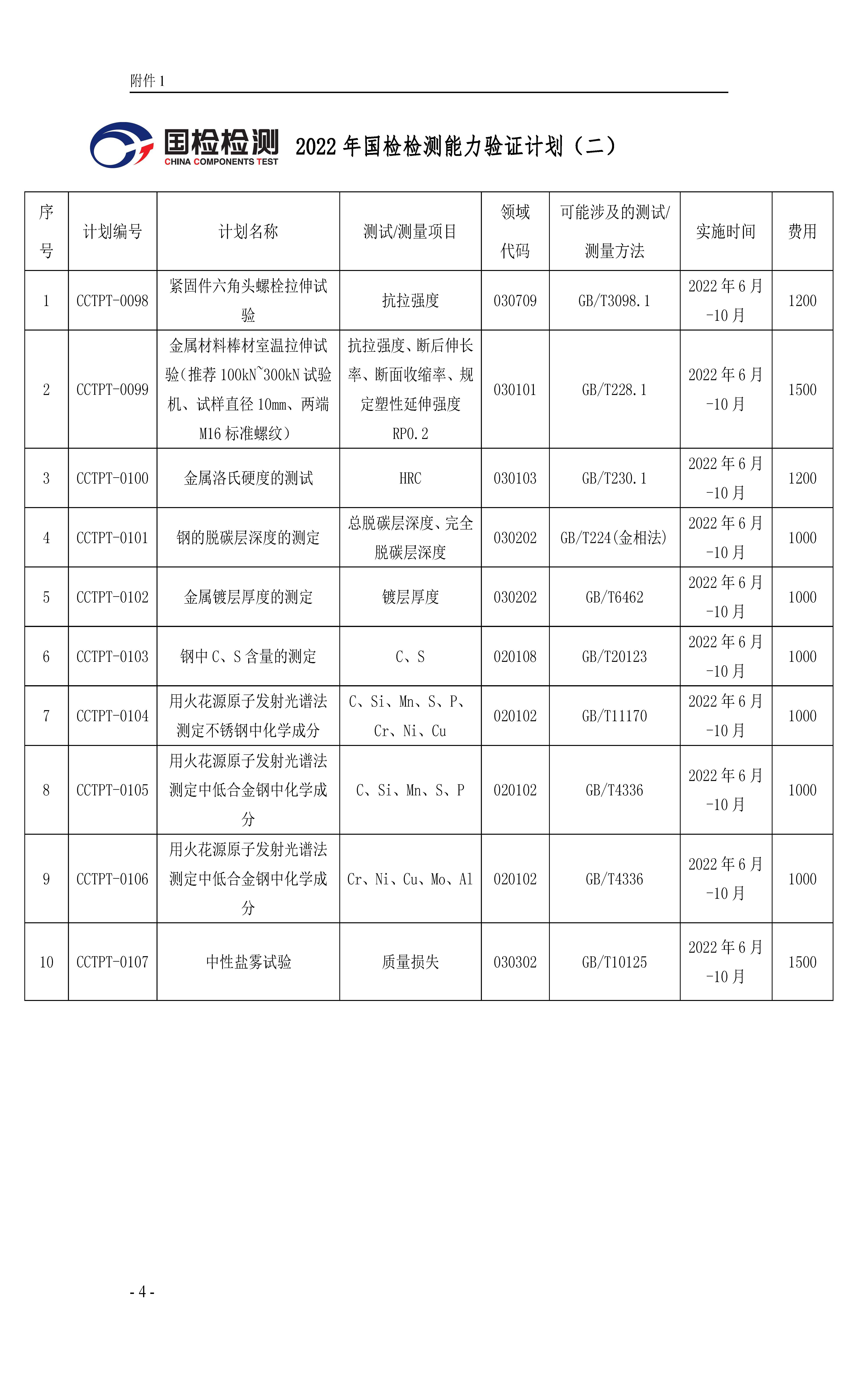 浙國(guó)檢技發(fā)〔2022〕59號(hào) 2022年度能力驗(yàn)證計(jì)劃公告(二)2022.7.1_頁面_04(1)