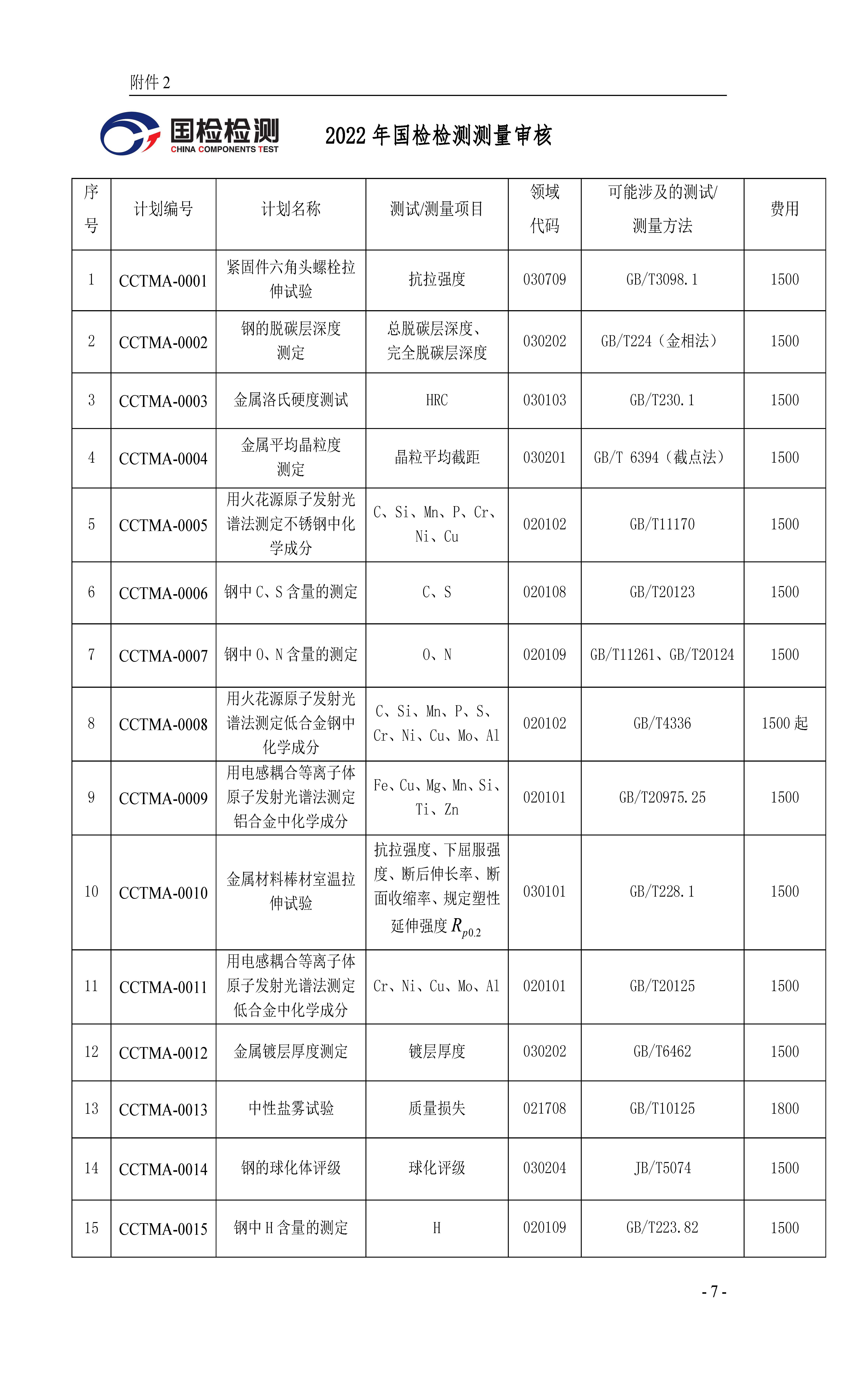 浙國(guó)檢技發(fā)〔2022〕59號(hào) 2022年度能力驗(yàn)證計(jì)劃公告(二)2022.7.1_頁面_07(1)