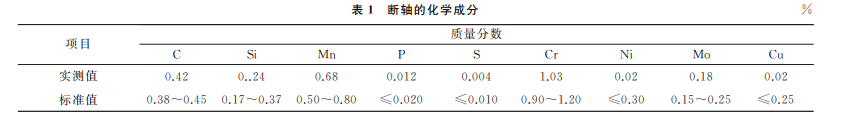 表1